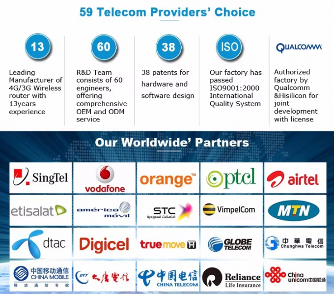 Ανεκλείδωτος ZTE MF289D 4G CPE LTE Router Cat12/13 600Mbps Δύο ζώνη ασύρματος δρομολογητής με κάρτα SIM 2 * Gigabit Port 4