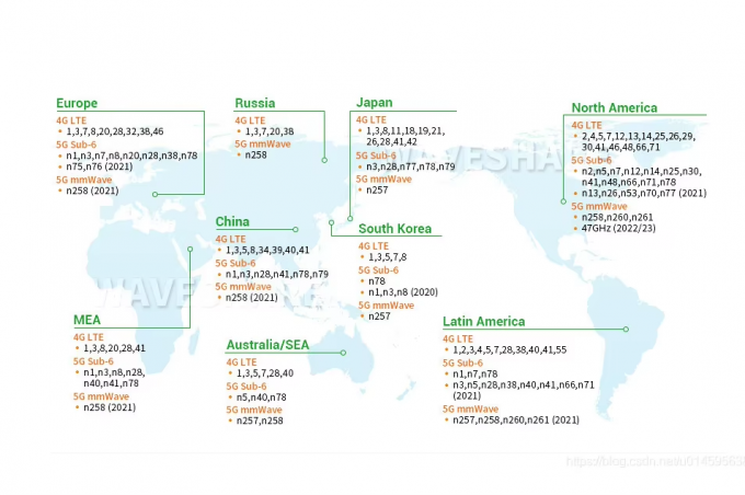 300mbps MIMO 2*2 Wifi Wireless Router 3G 4G Lte CPE Wifi Router Modem με υποδοχή κάρτας SIM 3