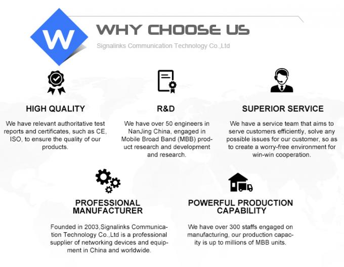 300mbps MIMO 2*2 Wifi Wireless Router 3G 4G Lte CPE Wifi Router Modem με υποδοχή κάρτας SIM 5