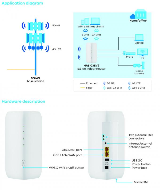 Όλο νέο ξεκλειδωμένο ZYXEL NR5103EV2 4.7Gbps WiFi6 4G LTE 5G WiFi Router 5G NR Indoor CPE Router 0
